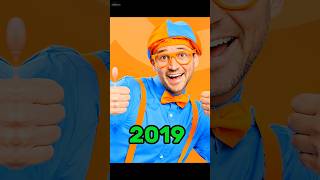 Blippi Transformation (2005 → 2026) ❤️ | Then vs Now