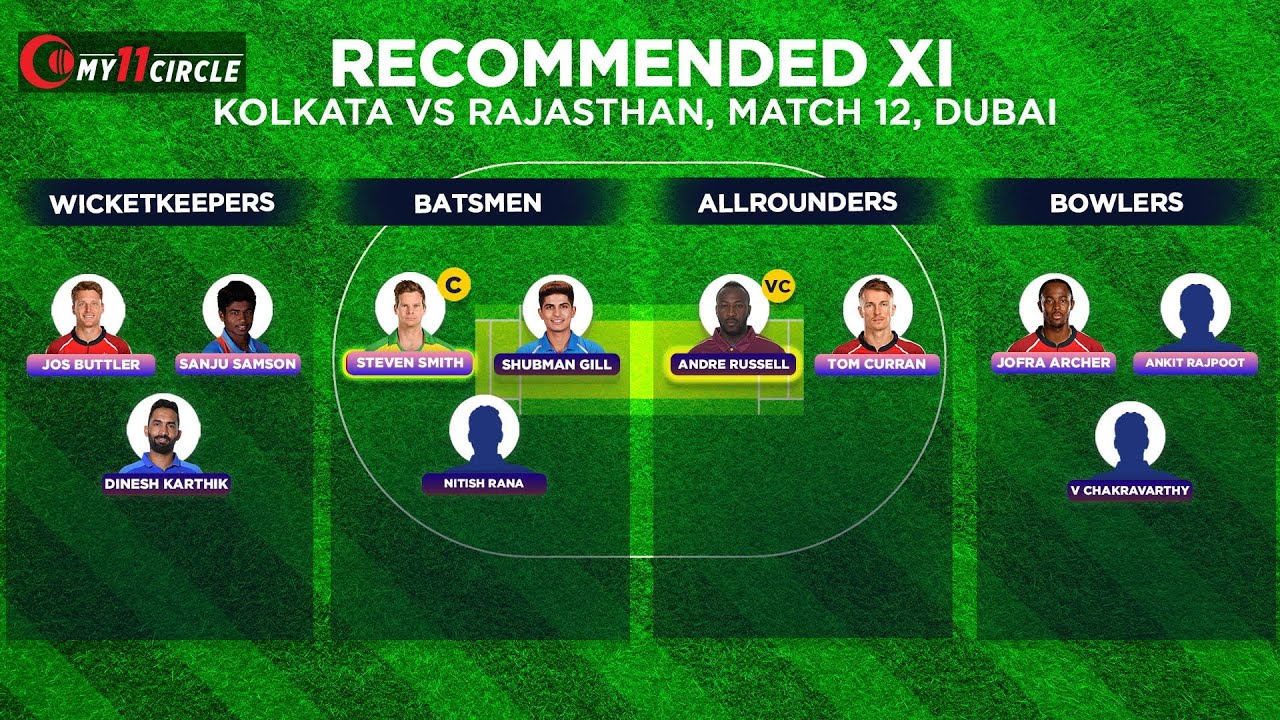 Go with Smith and Russell as you captain and vice-captain | Fantasy Pick