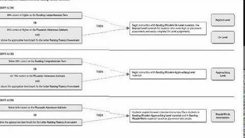 Why Teachers Should Place Students in Groups