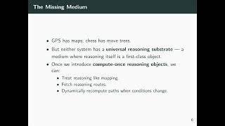 Why Reasoning Needs Its Own Map - OrganismCore