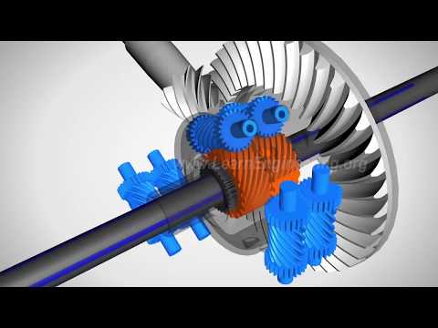 Видео: Как работи електрическата диференциална машина