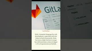 Top 15 programming language on GitHub 2023-2024 #programming #coding #developers #shortsvideo #coder
