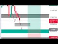 Nifty50 Banknifty Sensex Midcapnifty expiry trading strategy