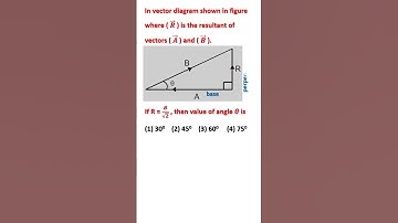 Angle between two vectors #physics #neet #2024