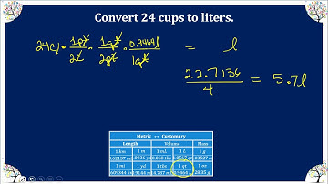 M8Alg Video Lesson 2-5 Dimensional Analysis