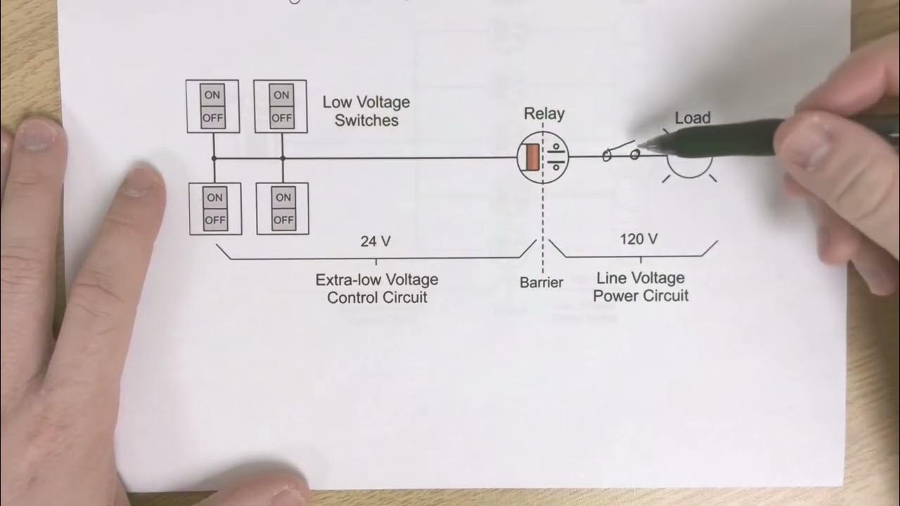 ExtraLow Voltage Switching YouTube