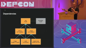 DEF CON 25 Crypto and Privacy Village - Joseph Birr Pixton - Rustls   Modern Fast Safer TLS