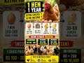 1 Hen in 1 Year 🐔 | How Many Chicks & Profit? 💸 (Real Farming Income) #shorts #usa #facts #income