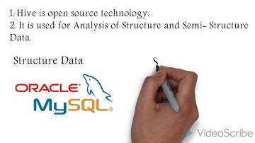 Apache Hive Tutorials - 1 | Apache Hive Introduction | Why Apache Hive is used | BeyondCorner.com