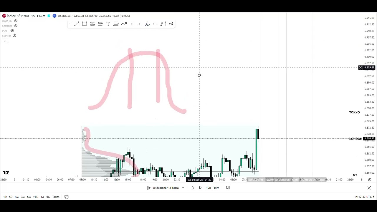 Auction Market Theory (AMT) intro - YouTube