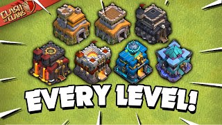 Upgrade Guide for All Town Hall Levels!