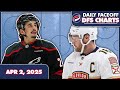 Daily Faceoff DFS Report - NHL DFS Picks (Apr.2, 2025)