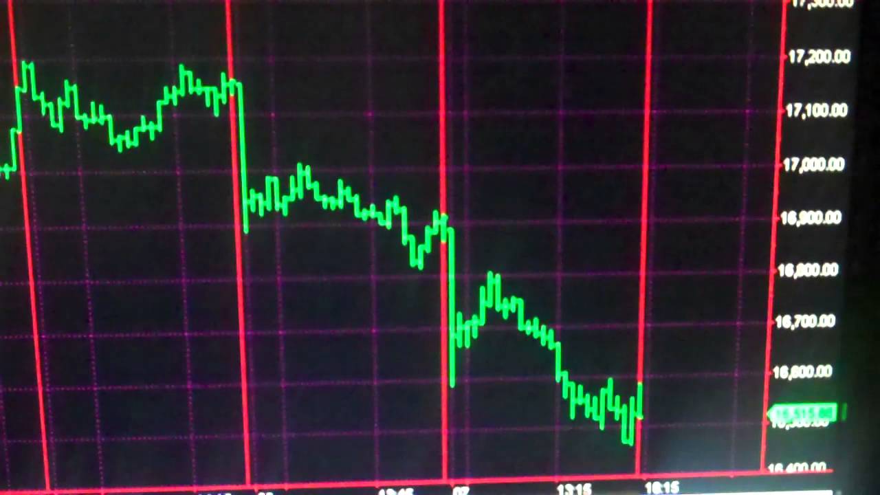 Today Stock Market YouTube