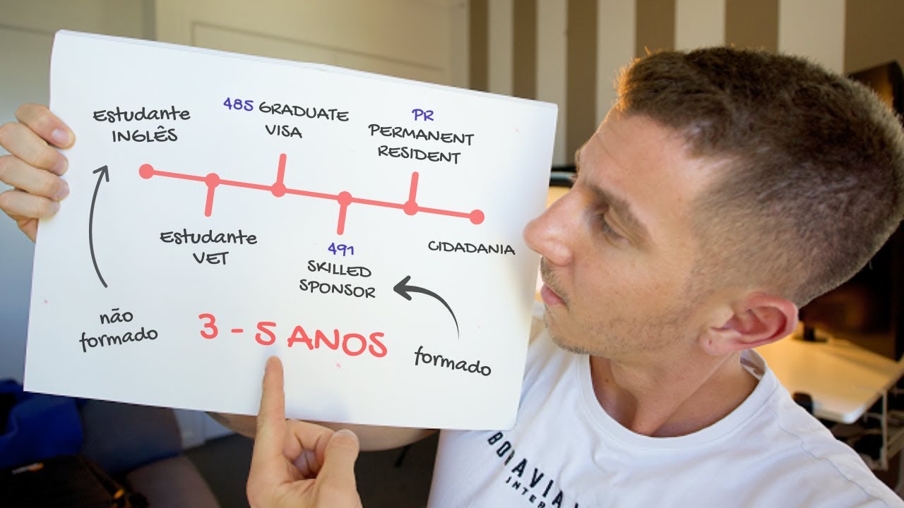 De Estudante a Residente Permanente na Austrália 🇦🇺 | Nosso Caminho e Dicas Reais