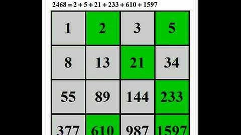 Zeckendorf Representation of Integers