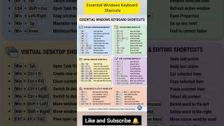 Essential windows keyboard shortcuts|| #shortcuts #keys #shorts #yt #trending #music #ytshorts #exam