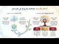 من أحكام الأسرة الخطبة والزواج في الإسلام درس للسنة الثانية ثانوي جميع الشعب القرآن الكريم 