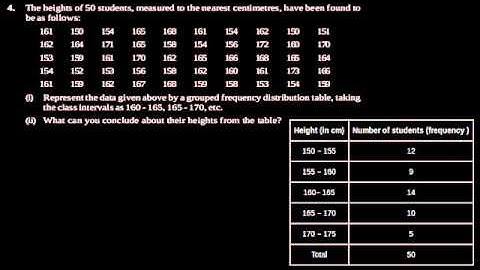 CBSE Class-9 Maths NCERT solution - Statistics - Exercise 14.2 - Problem 4