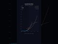 Humanoid Robotics Market Projections #humanoidrobot