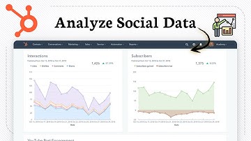 How To Use HubSpot Social Posts Analytics (Basic Overview)