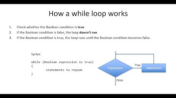Lecture 5: Loops in C++