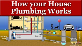 How your House Plumbing Works by MEP Academy 23,020 views 5 months ago 9 minutes, 13 seconds