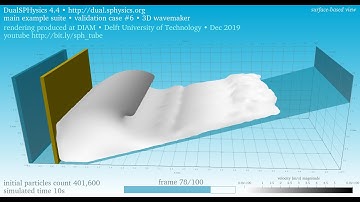 3D wave maker • 400K particles • velocity • surface-based view