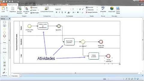 Modelagem de Processos com Bizagi