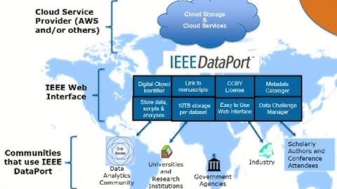 Reliable Datasets for Research: A Deep Dive into IEEE DataPort
