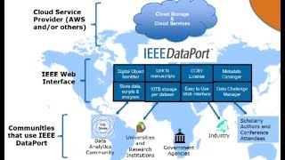 Reliable Datasets for Research: A Deep Dive into IEEE DataPort