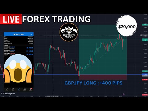 Trading Forex Live GBPJPY LONG: +400 pips in profits ($20,000)