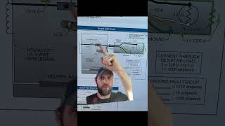 Neutral vs. Equipment Grounding Conductor #education #fyp #electrical #electrician