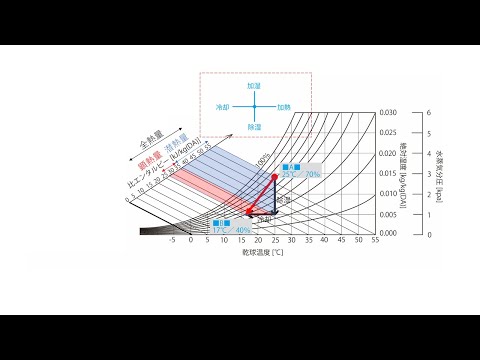 【第09回】断熱・結露＿その3【学科II環境・設備／建築環境工学】