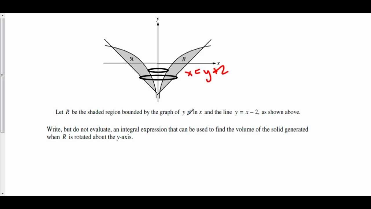 Washer Method Revolving About the YAxis YouTube