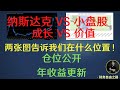 美股分析之《科技股成长股VS价值股周期性小盘股》两张图告诉我们在什么位置，仓位年收益全公开！科技股继续下半场还是价值股周期性股票开启？你的判断是下半年和明年收益的关键！