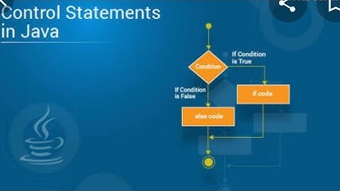 DECISION CONTROL STRUCTURE IN JAVA PART 1|| BY RASHMI SINHA..
