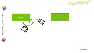 Getter   &  Setter uml diagrams tutorial