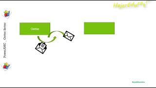 Getter   &  Setter uml diagrams tutorial