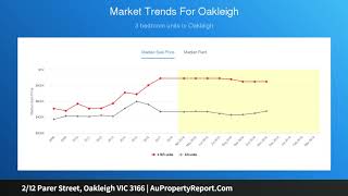 2/12 Parer Street, Oakleigh VIC 3166 | AuPropertyReport.Com