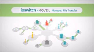 Ipswitch Secure and Managed File Transfer Solutions (Greek Language)
