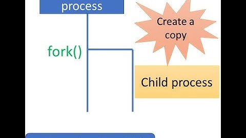 Operating Systems (Smruti R. Sarangi): Process creation (Chap 3, Part V)