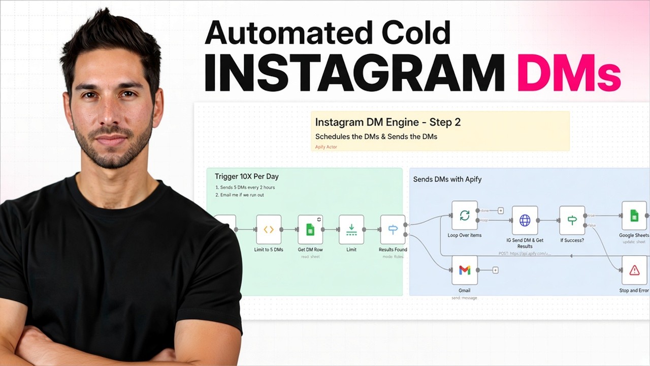 How to Automate COLD Instagram DMs in 2026 (No ManyChat)