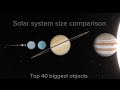 Solar system size comparison