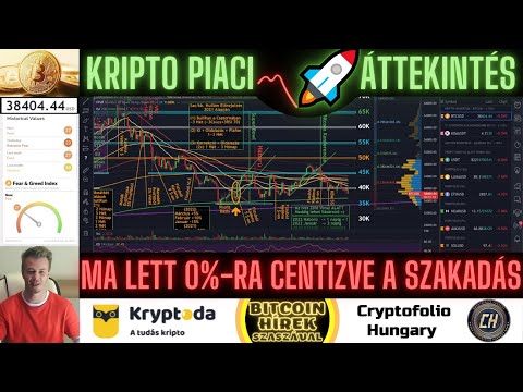 Best Cryptocurrency Online Trading Course to Take in 2022