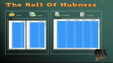 Final Year Projects | The Role of Hubness in Clustering High-Dimensional Data