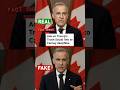 Fact check: Ads on Trump’s Truth Social link to Carney deepfake
