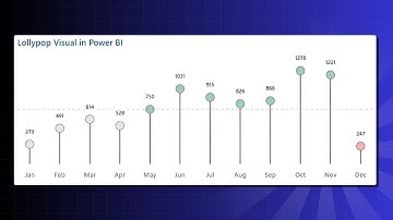 Lollypop Visual is Power BI - Line Chart with Error Bars