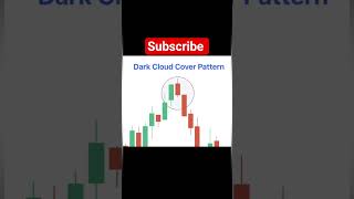 Dark Cloud Cover Pattern Masterclass | Powerful Bearish Reversal Strategy