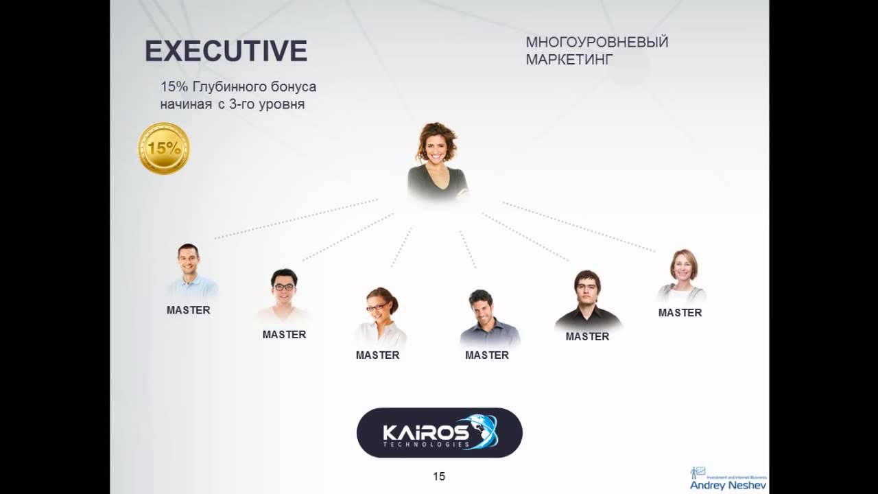 Kairos - маркетинг. Коротко и доступно!