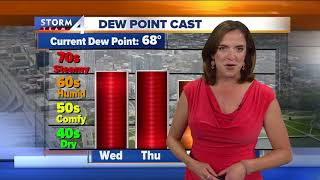 Meteorologist Jesse Ritkas Wednesday Morning Storm Team 4Cast